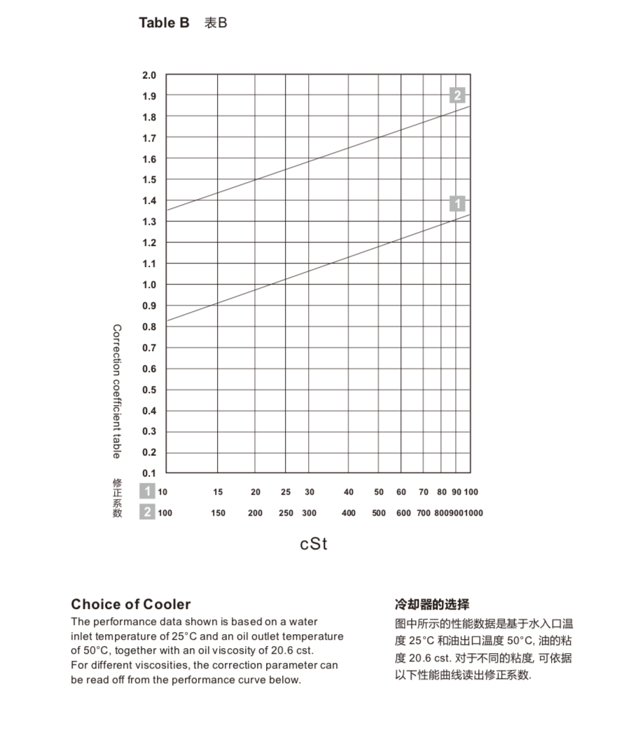 Shell and tube heat exchanger shell and tube oil cooler industrial shell and tube cooler