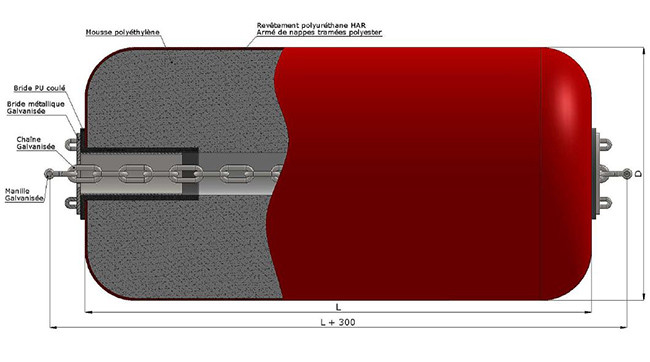 Marine Sea Ocean Cushion Guard Floating Foam Fender Solid Pu Polyethylene Rubber Filled