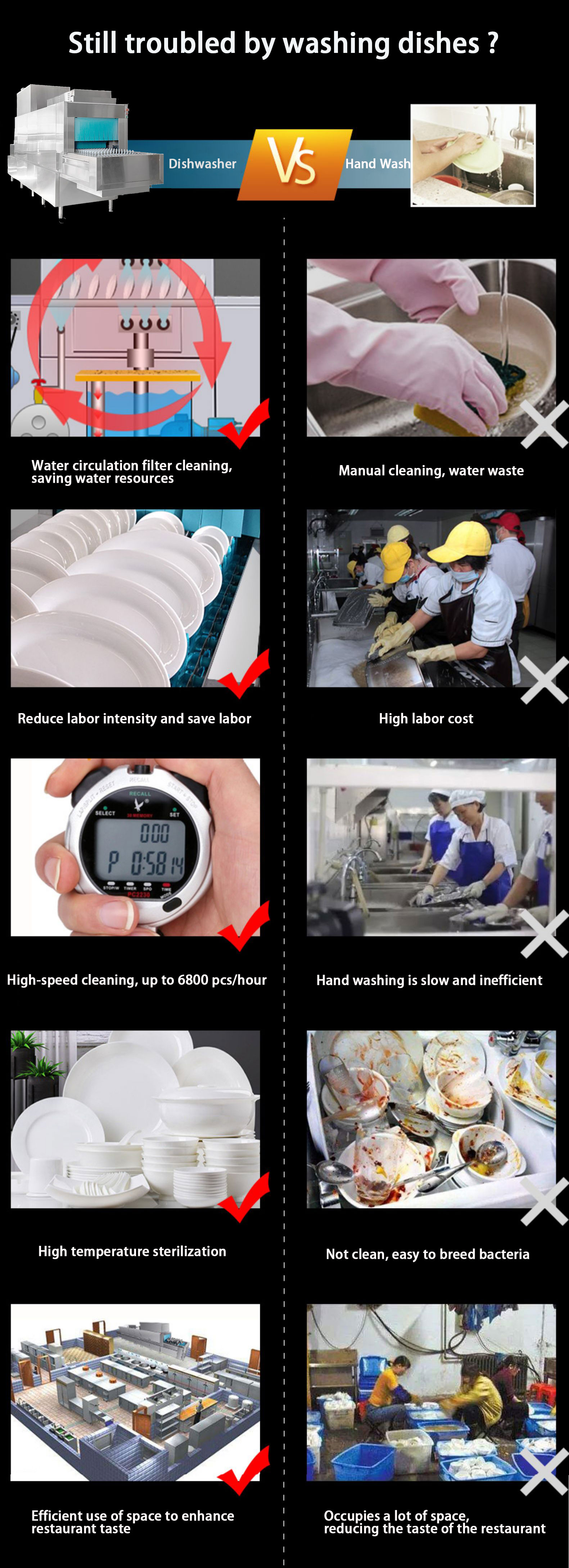 ODM High Temp Commercial Undercounter Dishwasher 380V Hood Type