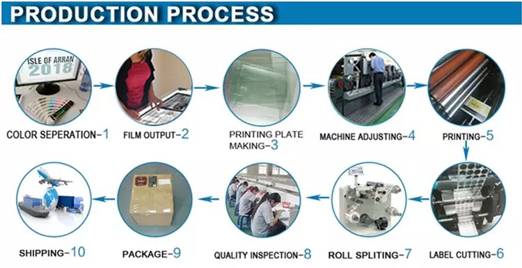Rectangle UV Printing Blood Bag Sticker For Hospitals