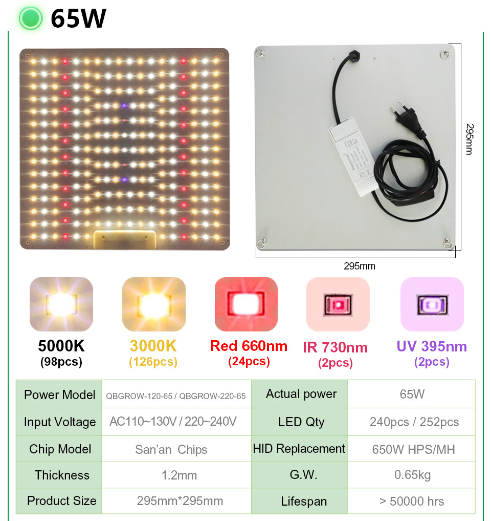 150W 65 Watt Plant Light Growth Phyto Lamp For Greenhouse Plants