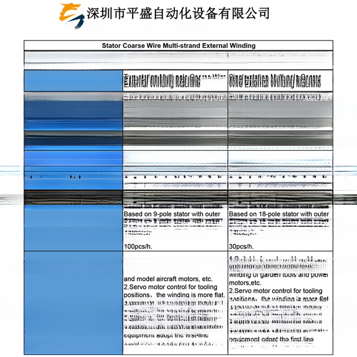 Main Blade Motor PLC Controller Automatic Coil Winding Machine for Motor Stator Winding