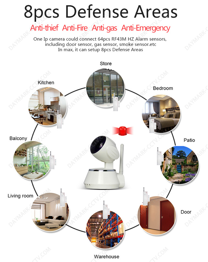 P2P wireless home alarm video surveillance system for shop restaurant