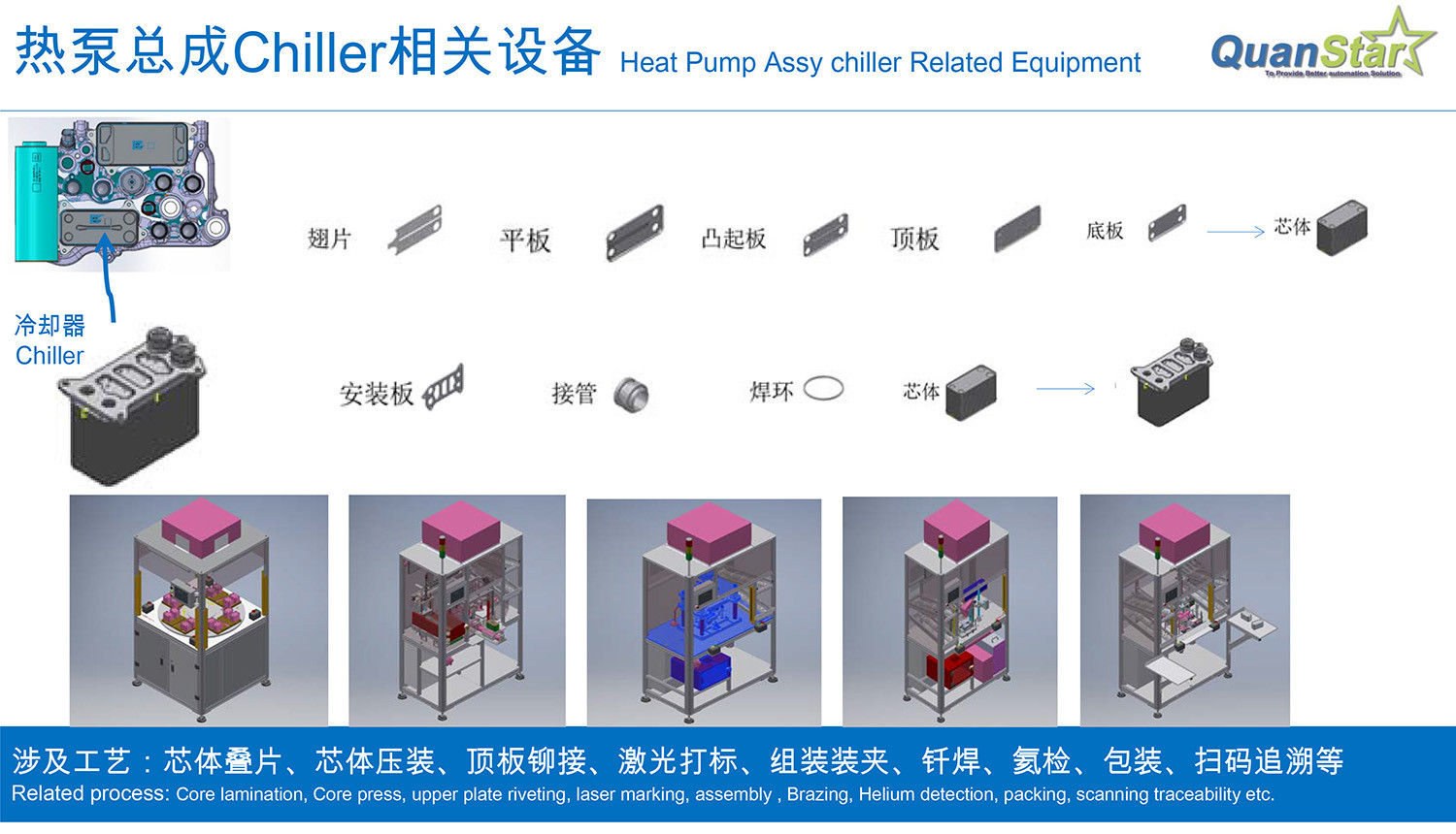Heat Pump Chiller Assembly Line Equipment Automotive Automation Solution