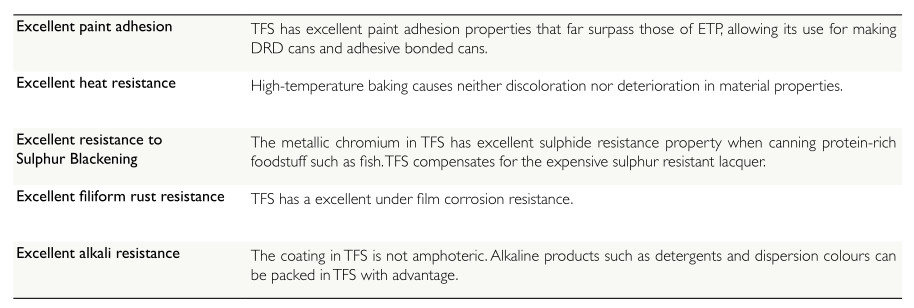 TS275 TS290 TH435 TH520 TH580 TH620 Corrosion Resistance Tinplate SPTE TFS Tinplate