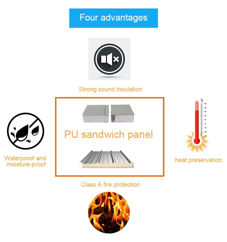 Modern Design Warehouse Insulation Sandwich Panel Pu Puf Polyurethane Foam PUR Panels