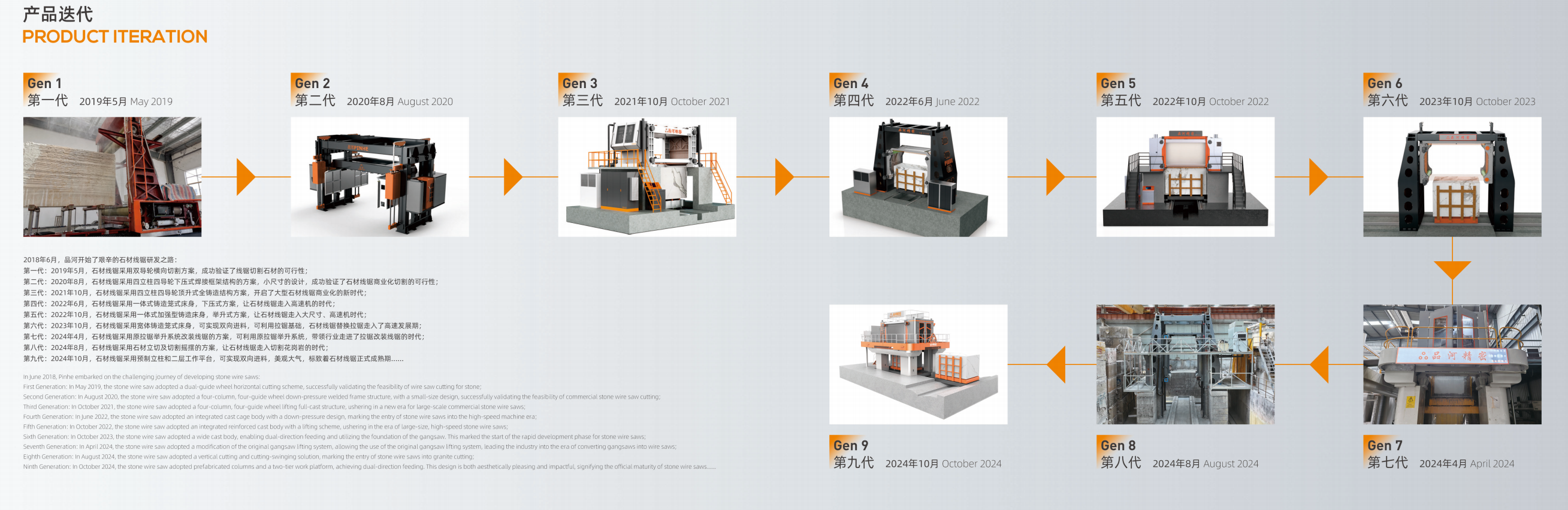 Ultra Thin CNC Wire Saw Machine Multi Cnc Diamond Wire Saw For Precision Marble Cutting