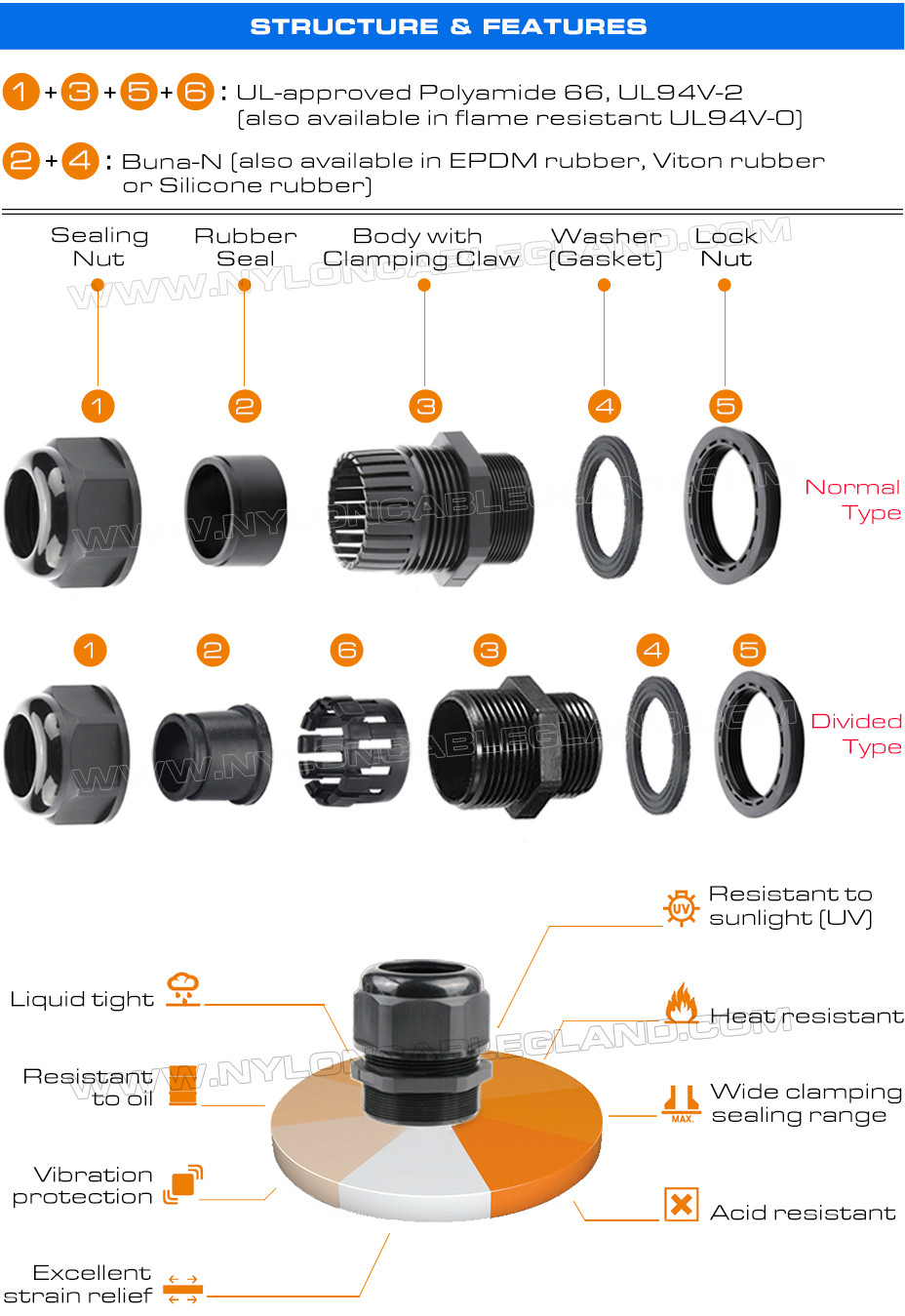 M12~M63 Non-metallic Cable Glands IP68 Polyamide Nylon Hermetic Gland Connectors with Anti-vibration System