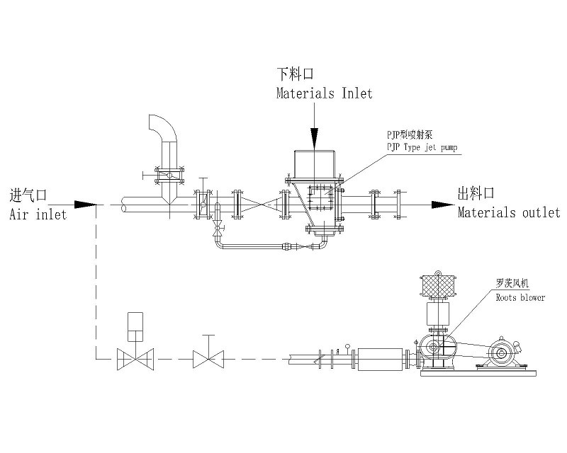 Pneumatic Powder Ash Conveyor Pneumatic Conveying Jet Pump Efficient Durable