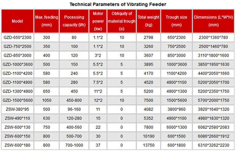 Efficiency 15 ~ 1300 T/H Linear Vibrating Screen Sieve For Clay