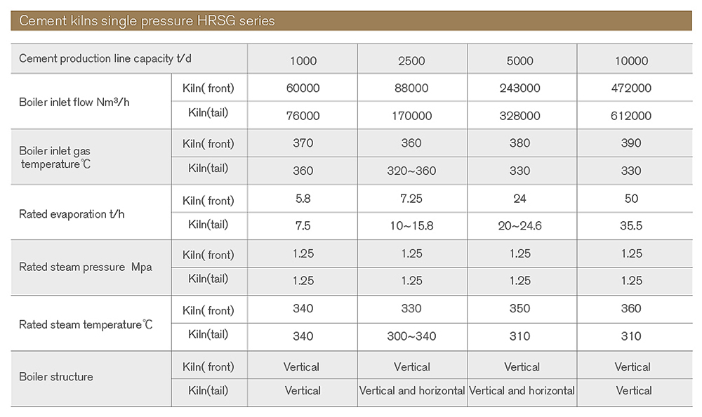 sheet1