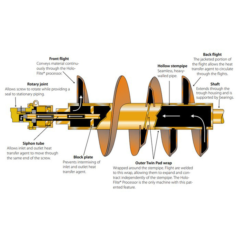 OEM Custom Heat Exchanger Auger Screw Conveyor for High Temperature Waste Material
