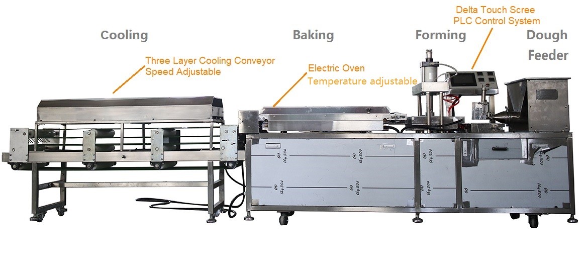 Alloy Steel Roller Pita / Tortilla Production Line 220V / 380V Voltage