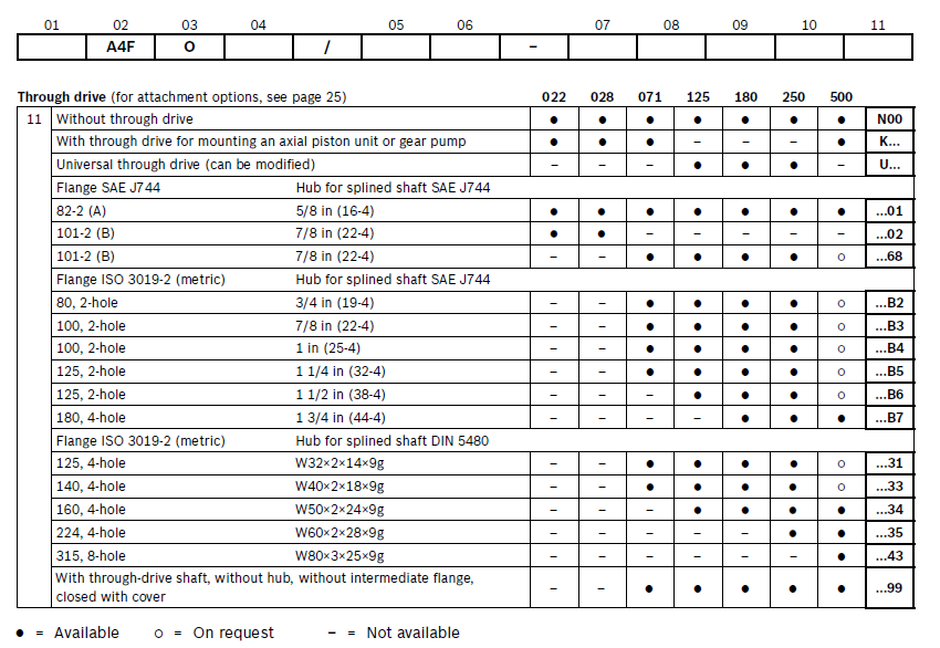 Rexroth A4FO Series Replace Hydraulic Pump A4FO A4FM A4FO250/30r-Pzb25n00 Hydraulic Piston Pump