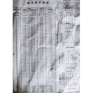 D7N65 TO-252W N-CHANNEL POWER MOSFET 7A 650V Applications In Switching Power