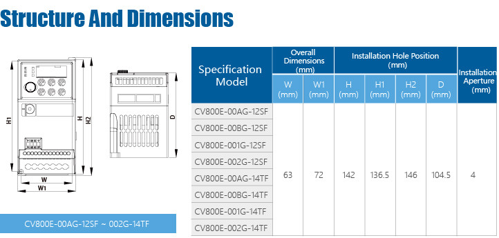 IP20 Inverter Frequency Drive