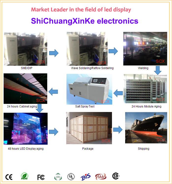 Floor Standing LED Retail Poster Display Panel Full Colour P3 Epistar Chip