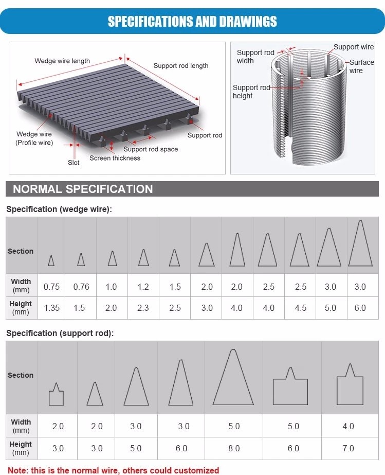 Rectangular V Wire 1*2mm Stainless Mesh Screen 0.4mm Slot