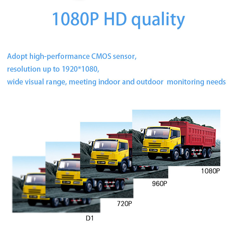 1080P HD Explosion-proof Vehicle Surveillance Camera with CE/FCC/RoHS Certification