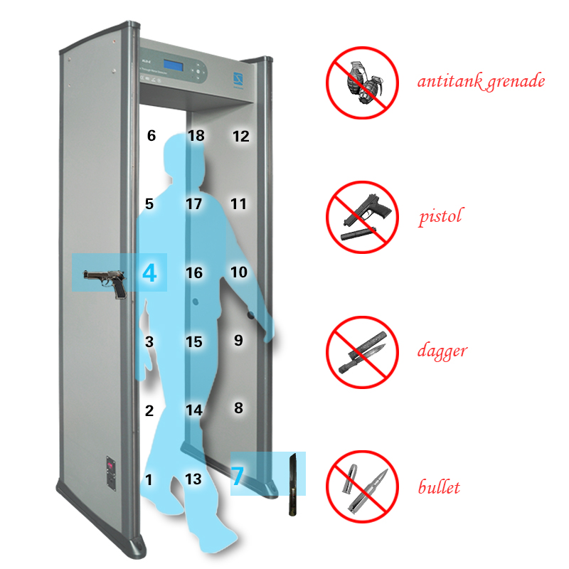 6 zones walk through door frame metal detector gate