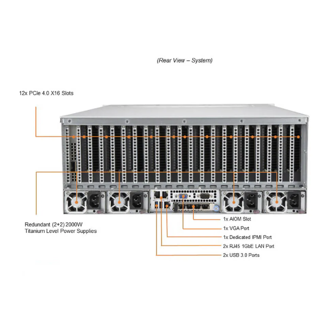 Supermicro SYS-420GP-TNR 4U GPU Server with 3rd Gen Intel® Xeon® Scalable