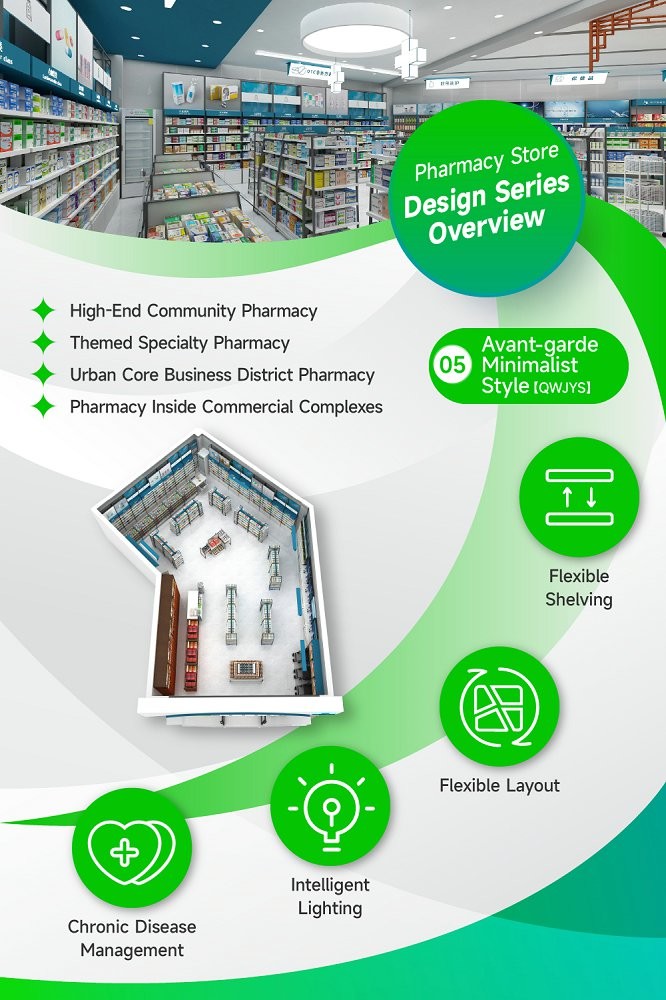 05-QWJYS Pharmacy Store Zoning With Avant-garde minimalist style