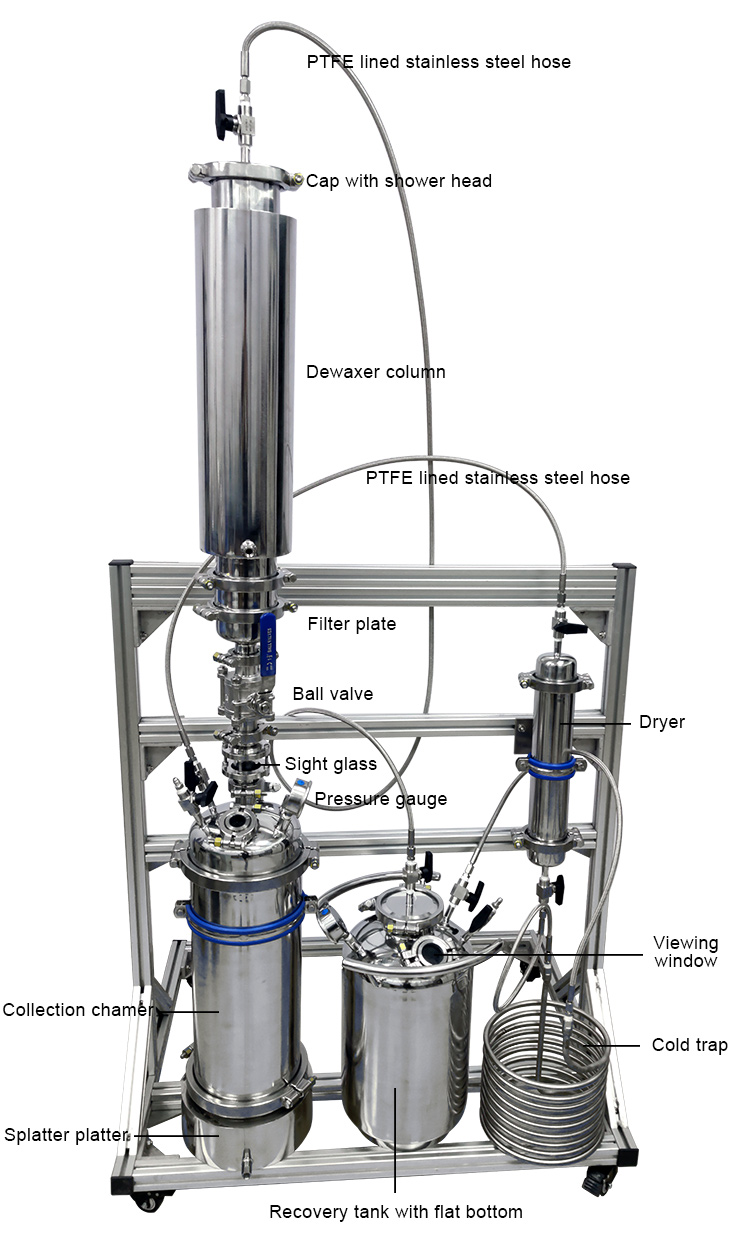 Chemical Active 5LB Bho Closed Loop Extraction Machine