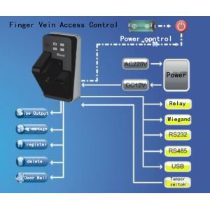 Biometric Access Control Vein Reader Vein1.0 Door Access Control
