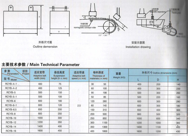 RCYB-6 Suspended Permanent Magnet Iron Separator with Long Service Life and 600MM Width
