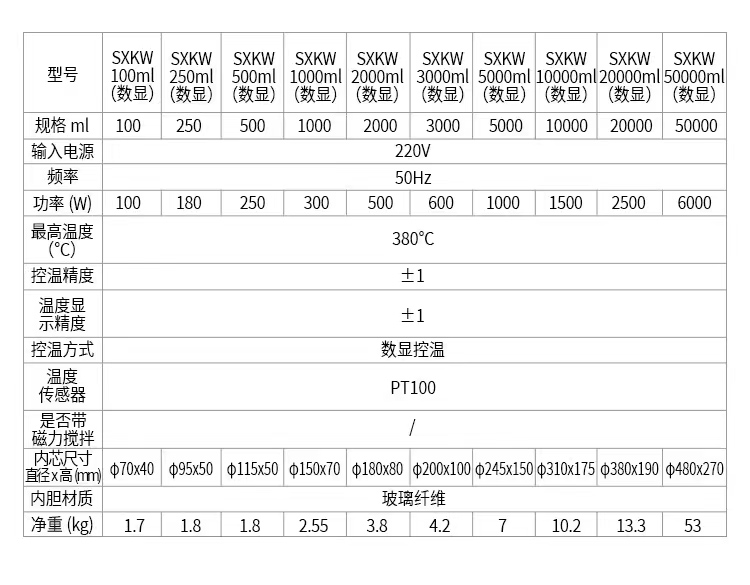 Advanced 10000ml Heated Mantle for Laboratory Digital Display and Magnetic Stirring