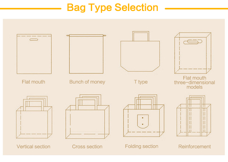 Recyclable Portable Non Woven Polypropylene Bags For Grocery Shopping