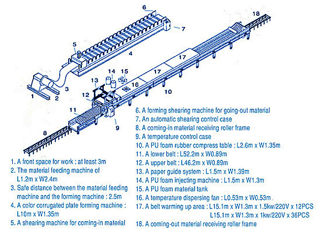 5 Ribs Covered 1000mm PU Sandwich Panel Production Line With Double-Belt Conveyor