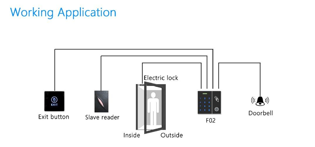 13.56MHz Standalone Biometric Nfc Access Control RFID Reader with Optical sensor