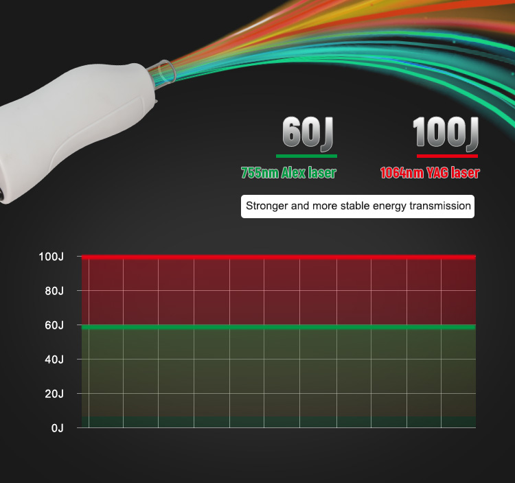 100J/Cm2 Fiber Laser Alexandrite Laser Machine For Blood Vessels Removal