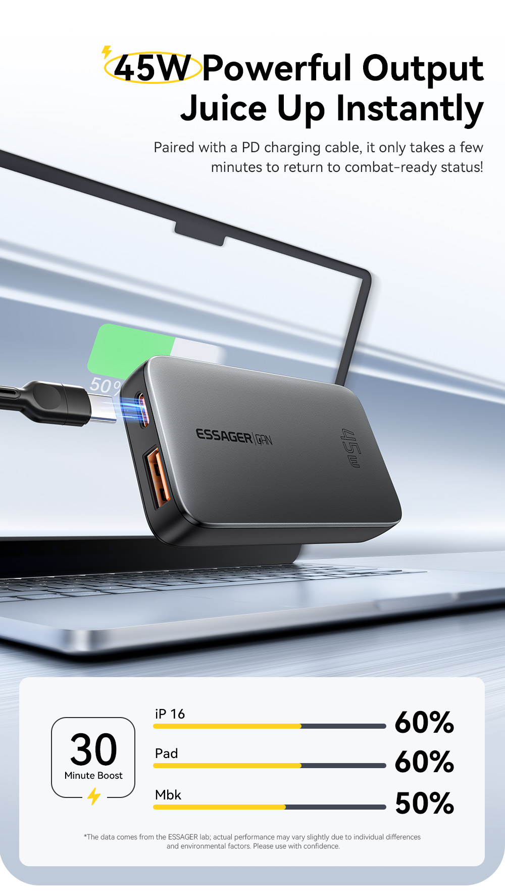 ESSAGER ES-CD48 Series 2 Ports 45W Type C Quick USB Fast Charger