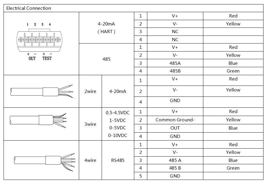 4-20mA 0.5-4.5V Submersible Level Transmitter for Water Tank Level Measurement