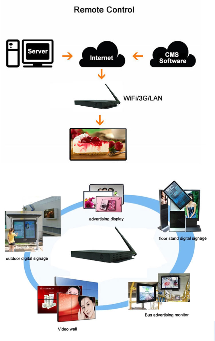 16/32GB Optional Media Player 4G LTE support With Android OS Version