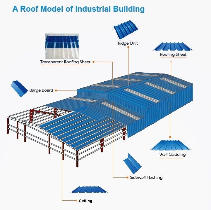 Large space pre engineered aircraft structural steel hangars