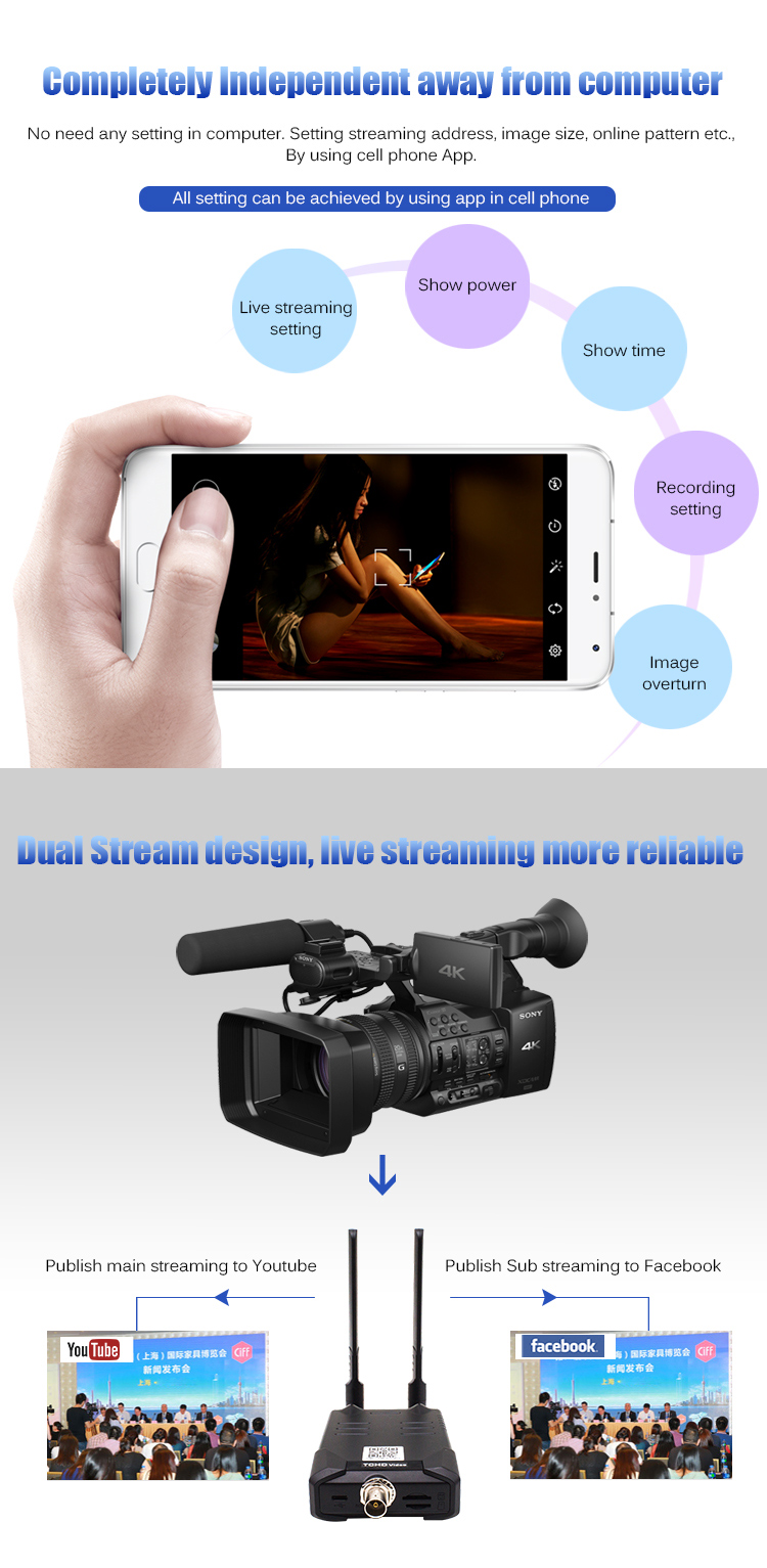 WiFi SDI Video Encoder Maximum Support for 1080p60 Video Resolution for Market in 2020