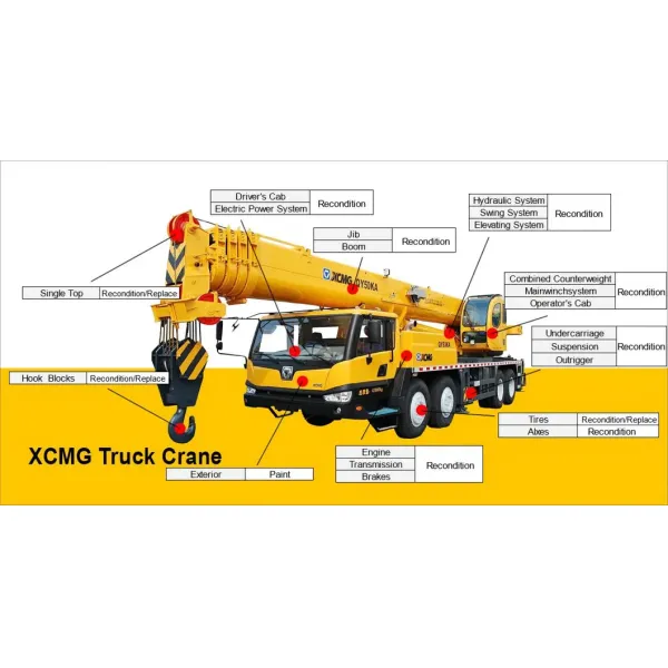 XCMG Official Qy25K5a Used Truck Crane 25 Ton Mobile Crane Used for Sale