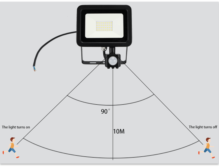 Rgb Outdoor LED Flood Lights 200 W 300 W 110v 5000k Ip65 Commercial Warm White Security