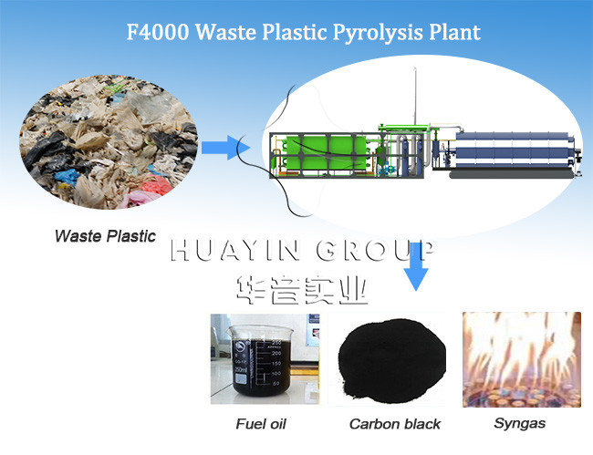 4TPD Small Pyrolysis Plastic To Fuel Oil machine Free Installation