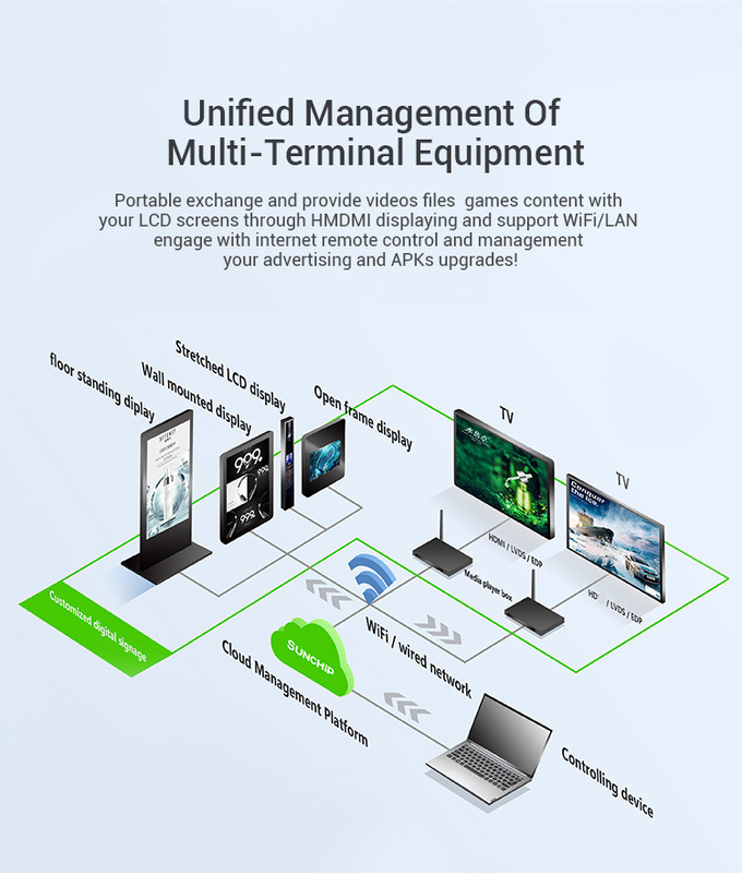 Ethernet 1000M 4G Hexa-core EDP 2K Android HD Media Player Box 3