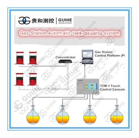 Guihe mangentostrictive probe atg / Automatic tank gauge console / fuel level