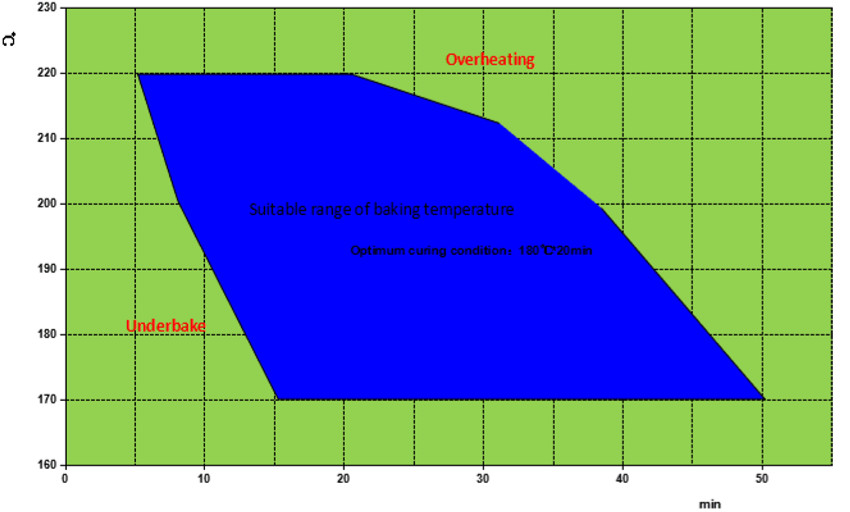 Eco Friendly ED Black Coating Water Based Paint High Anticorrosive Performance