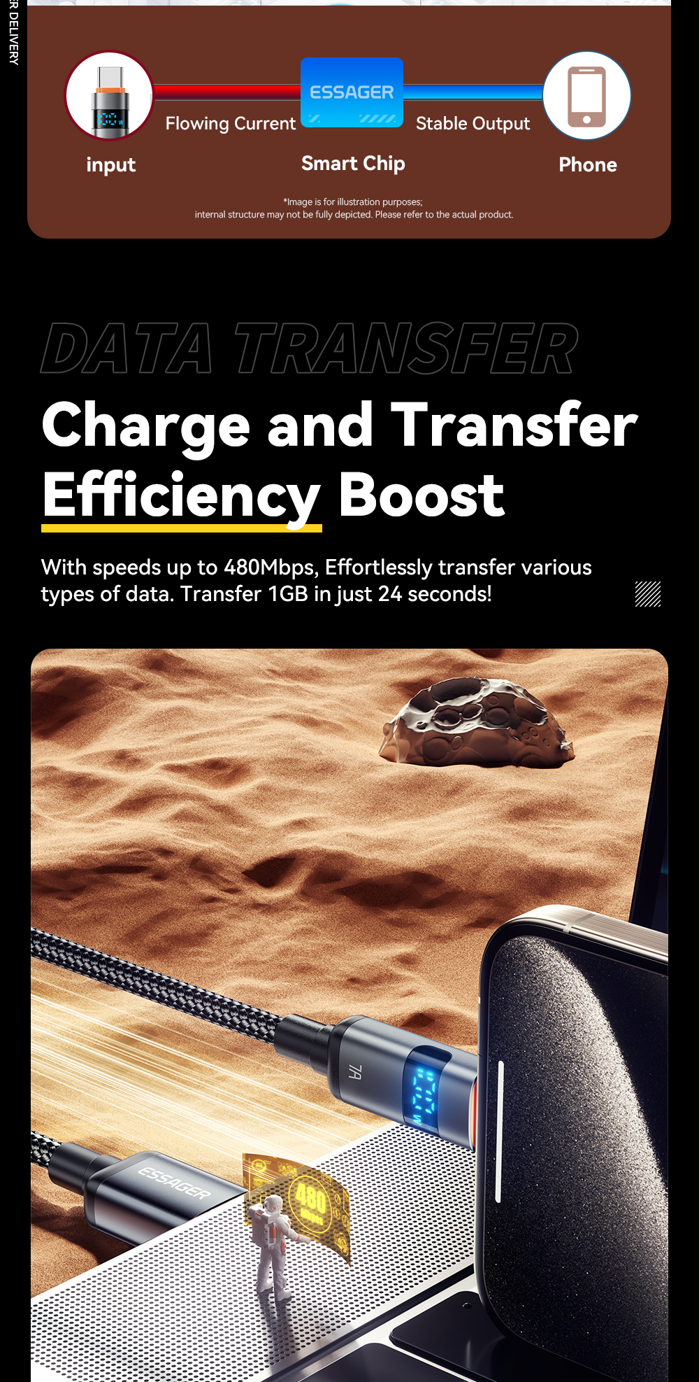 ESSAGER ES-X61 Series A-C 100W Max Best USB Cable C Charging Cord