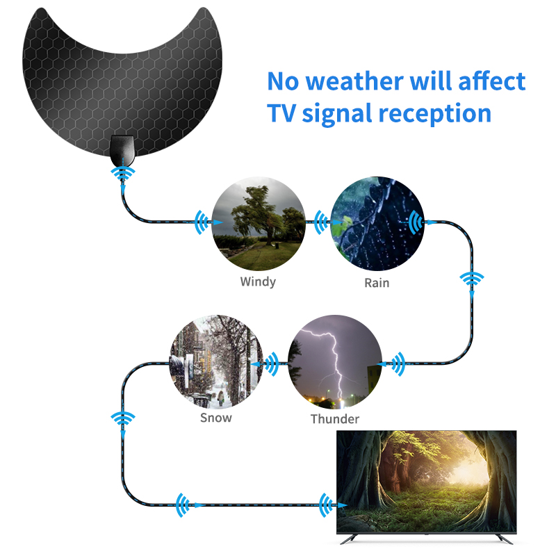 Smart Wireless Indoor TV Antenna Long Range and Adhersive Mount for Optimal Reception