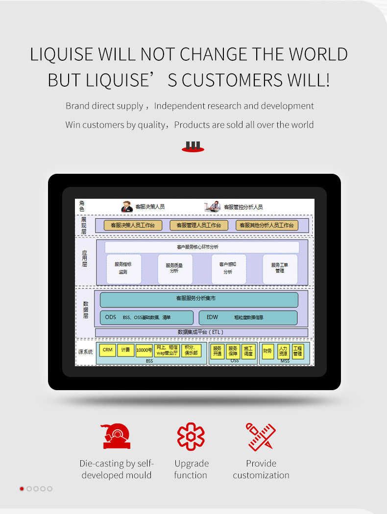 1024x768 Capacitive Win10 Industrial Touch Screen PC Systems