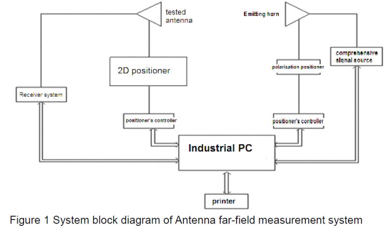 Updated Outdoor Antenna Far-field Measurement System