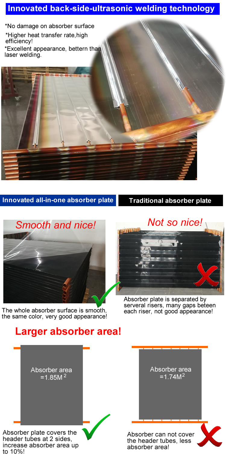 Big Pressurized Solar Collector 2.4 Square Meters Apply To Cold Climate Regions